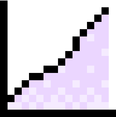 Analytics pixel art icon